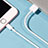 Cargador Cable USB Carga y Datos L09 para Apple iPhone 5 Blanco